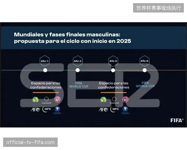 从FIFA场馆协议看世界杯赛事安保跨部门决策链条演进